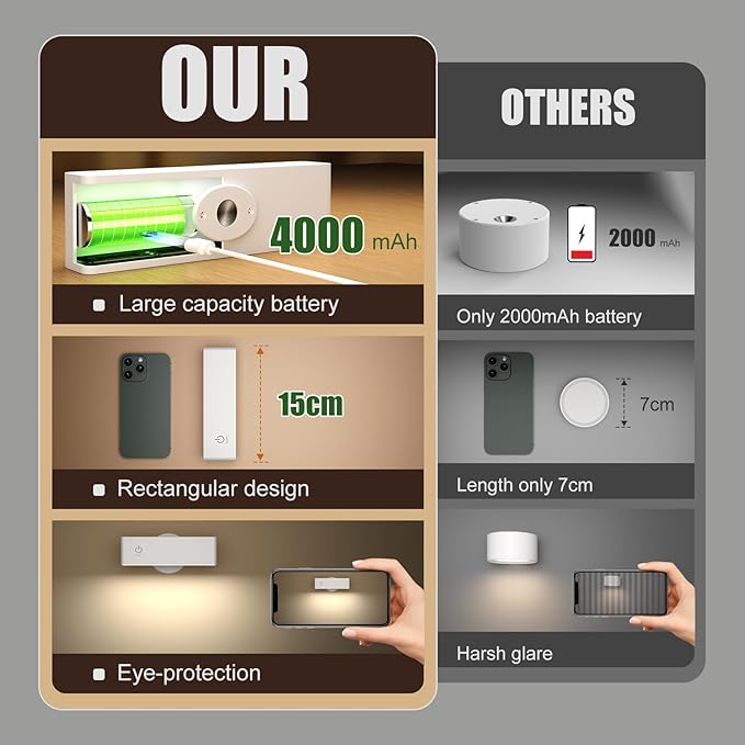 YiLaie LED Wall Sconce, Wall Mounted Lamp with 4000 mAh Battery Operated Wall Sconce Touch Controls & Brightness Adjustment, 360° Rotate Cordless Battery Wall Lamps for Bedroom, BedsideReading-White