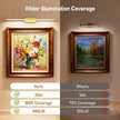 Glendan Wireless Picture Light for Wall: 24