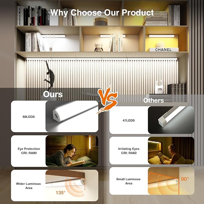 Under Cabinet Lighting Wireless with Remote,Rechargeable Battery Operated Closet Lights,3 Color Magnetic Dimmable led Strip Lights,Under Counter Lights for Kitchen,Shelf,Bedroom (White-2PCS, 20cm)
