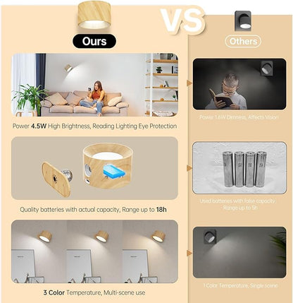 Battery Operated Wall Sconces Set of 2, Magnetic Cordless LED Wall Lights with 3 Color Temp & Dimmable Touch Control, 360° Rotating Rechargeable Wall Lamp, Reading Light for Bedroom & Bedside