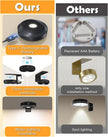 WILLED Picture Lights for Wall Rechargeable,Wireless Battery Operated Art Lighting for Paintings,Puck Lights with Remote,Picture Frame Lights,Dimmable & TimerWireless,Magnetic Gallery Light