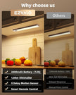 EZVALO 3-Pack Under Cabinet Lighting, 2400mAh Motion Sensor Light, LED Closet Lights Wireless, 3000K Dimmable, Timer, Magnetic, with Remote Control for Kitchen, Closet, Stair