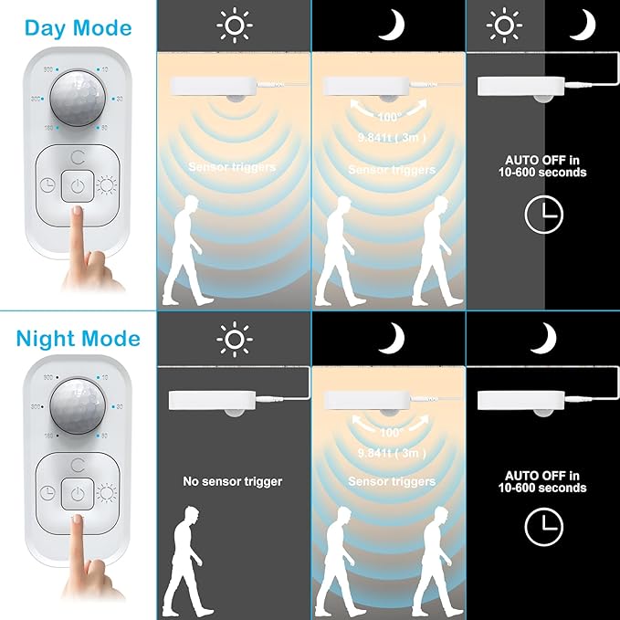 Motion Sensor Under Cabinet Lights - Plug-in LED Strip Lights Indoor With UL FCC Approved Adapter, Dimmer And Timer For Kitchen Cabinet, Counter, Shelf, Showcase, Stairway, Bedroom, Corridor, Washroom