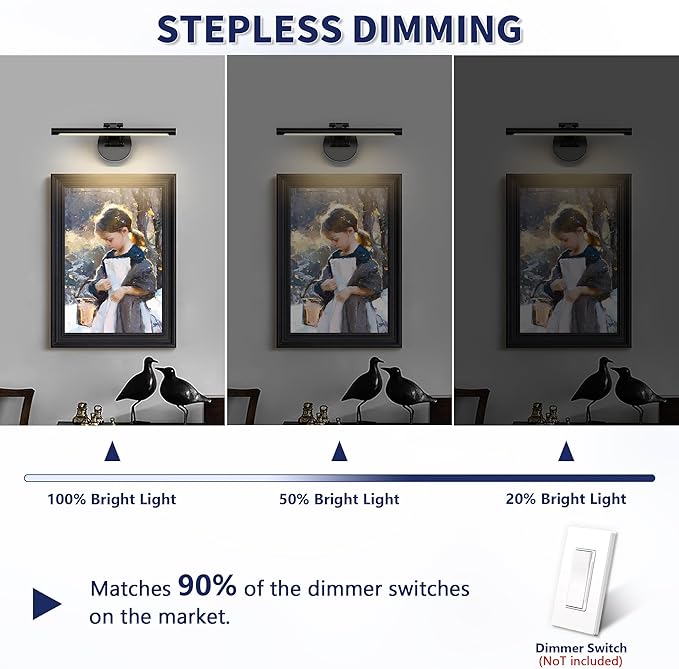 JUSHENG Dimmable Picture Lights Hardwired LED Painting Light Black Gallery Wall Light Art Lighting for Portrait Artwork Canvas 15.74 inch 7W 110V AC