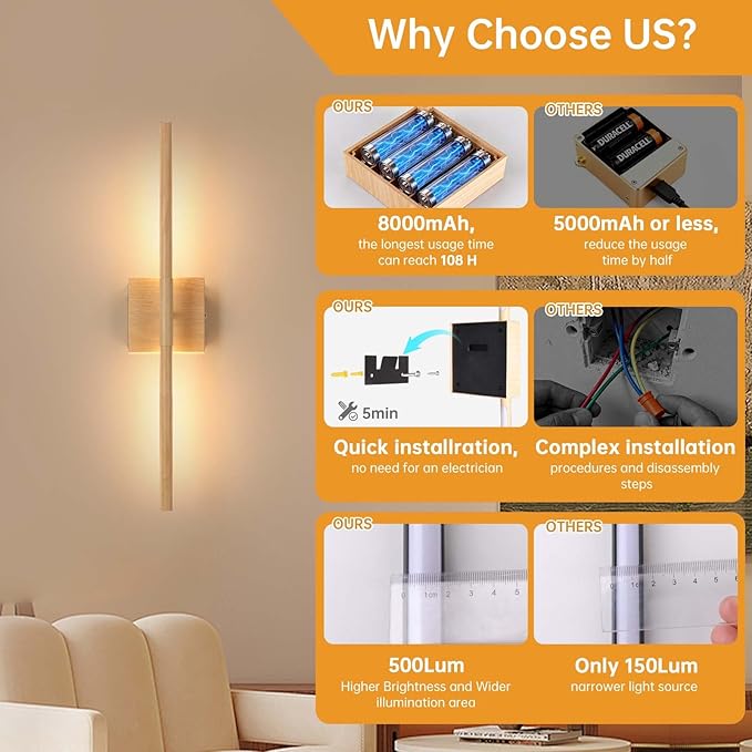 Battery Operated Wall Sconce Set of 2, 8000mAh Rechargeable Wall Sconces, 3000K-6000K Dimmable, 350°Rotate, Indoor Wall Lights for Bedroom Living Room, Original Wood, 23.6 Inch