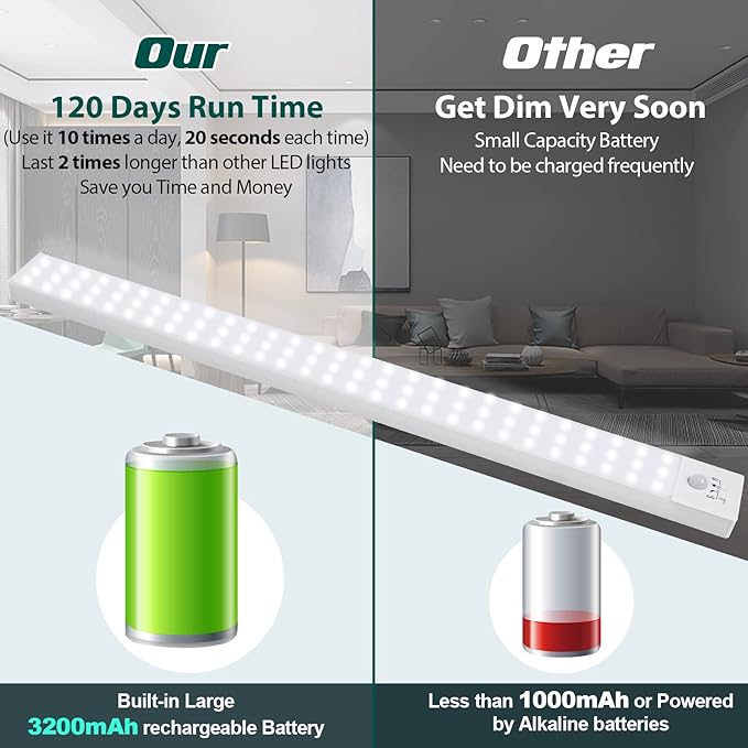 Under Cabinet Lighting, 84 LED Motion Sensor Light Indoor Rechargeable, 3200mAh Closet Lights Battery Operated for Kitchen Cabinets, Shelves, Walls
