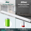 Under Cabinet Lighting, 84 LED Motion Sensor Light Indoor Rechargeable, 3200mAh Closet Lights Battery Operated for Kitchen Cabinets, Shelves, Walls
