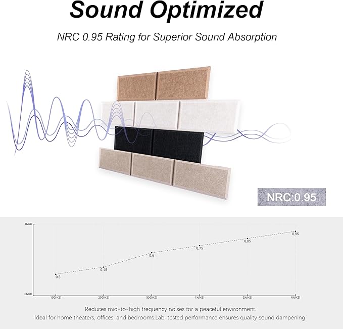 WoveN SounD Brick Acoustic Wall Panels Seamless Visual, High Density, Sound Proof Wall Decor, Noise Blocker Felt Wall Tiles for Home & Focus Zones (Black, Brown, Deep & Light Camel), 16x12x0.4 Inch