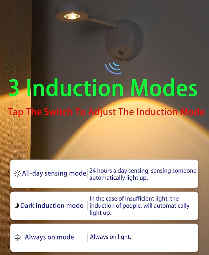 2200mAh Cat's Eye Bulb Motion Sensor Picture Light, Spotlight Painting Light, LED Wall Sconce, Night Light Lamp, Rechargeable 3 Color & Dimmable Magnetic 360° Rotation with Remote (White, 1 Pcs)