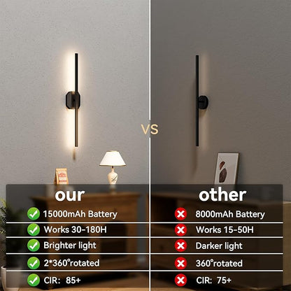 Wall Sconces Set of Two Battery Operated Wall Sconce,Wireless Wall Light USB Rechargeable Wall Light with Remote Control,3000K-6000K Dimmable for Bedroom,Living Room,Hallway,Background Wall Decor 32in