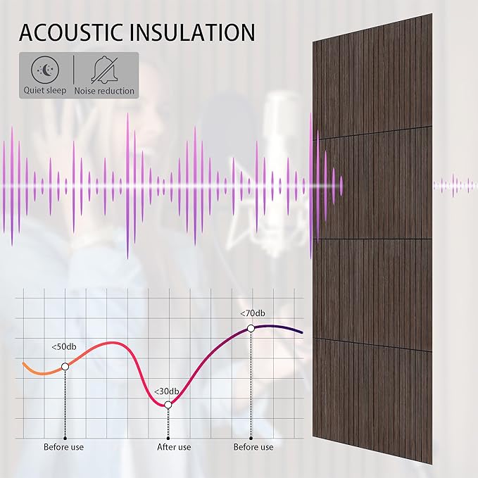 16-Pack Peel and Stick Acoustic Wall Panels, 11.8" x 11.8" PET Soundproof & Noise Cancelling Acoustic Felt, Self-Adhesive 3D Sound Absorbing Slat Wall Paneling for Interior Wall Decor, Walnut