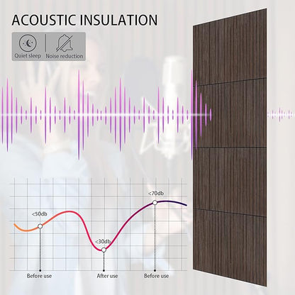 16-Pack Peel and Stick Acoustic Wall Panels, 11.8" x 11.8" PET Soundproof & Noise Cancelling Acoustic Felt, Self-Adhesive 3D Sound Absorbing Slat Wall Paneling for Interior Wall Decor, Walnut