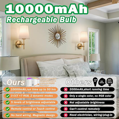 Wireless Sconces Set of 2,Battery Wall Sconce Including 10000mAh Large Capacity Dimmable Magnetic Battery Operated Light Bulbs, Easy to Installed in Any Area Without Hiring Electrician