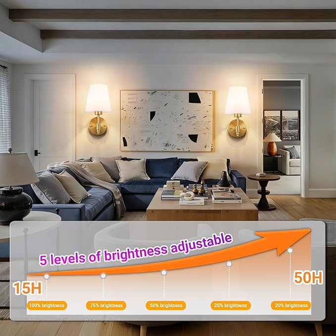 Battery Operated Wall Sconces Set of Two, Rechargeable Wireless Wall Lights with 10000mAh RGB Dimmable Detachable Bulb, Battery Sconces Wall Decor with Remote for Bedroom Living Room Hallway