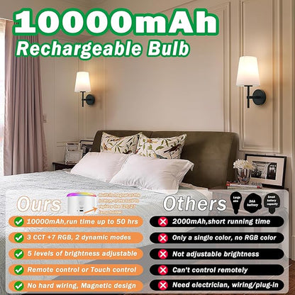 Wireless Sconces Set of 2, Battery Wall Sconce Including 10000mAh Large Capacity Dimmable Magnetic Battery Operated Light Bulbs, Easy to Installed in Any Area Without Hiring Electrician.