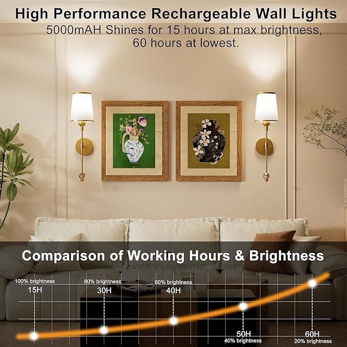 PAIHOME Gold Wall Sconces Set of Two, Wireless Battery Operated Wall Sconces with 5000mAh Dimmable 15 Colors Bulb and Remote, Rechargeable Wall Sconce for Bedroom Living Room Bathroom Hallway