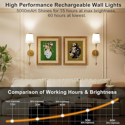 PAIHOME Gold Wall Sconces Set of Two, Wireless Battery Operated Wall Sconces with 5000mAh Dimmable 15 Colors Bulb and Remote, Rechargeable Wall Sconce for Bedroom Living Room Bathroom Hallway