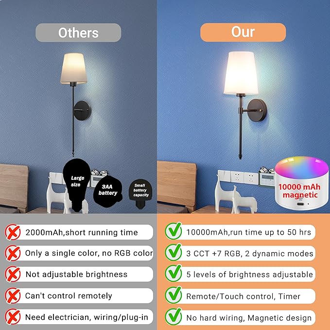 Battery Operated Wall Sconce, Wireless sconces Wall Decor Set of 2 for Bedroom Living Room(Black-White lampshade-20 inch)