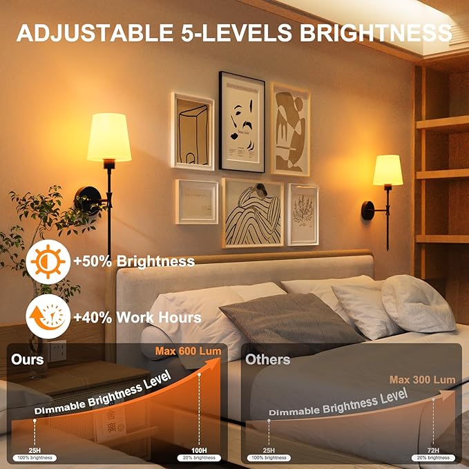 Battery Operated Wall Sconces Set of Two, Rechargeable Wall Light with Remote Control, Dimmable 1800K-6000K LED Wall Lamp, 9 Color Modes, Wireless Sconce Wall Decor Set of 2 for Living Room, Bedroom