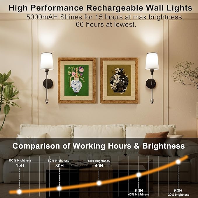 PAIHOME Wall Sconces Set of Two Battery Operated, Rechargeable Wireless Sconces with 5000mAh Dimmable 15 Colors Bulb and Remote, Black Wall Sconce for Bedroom Living Room Bathroom Hallway