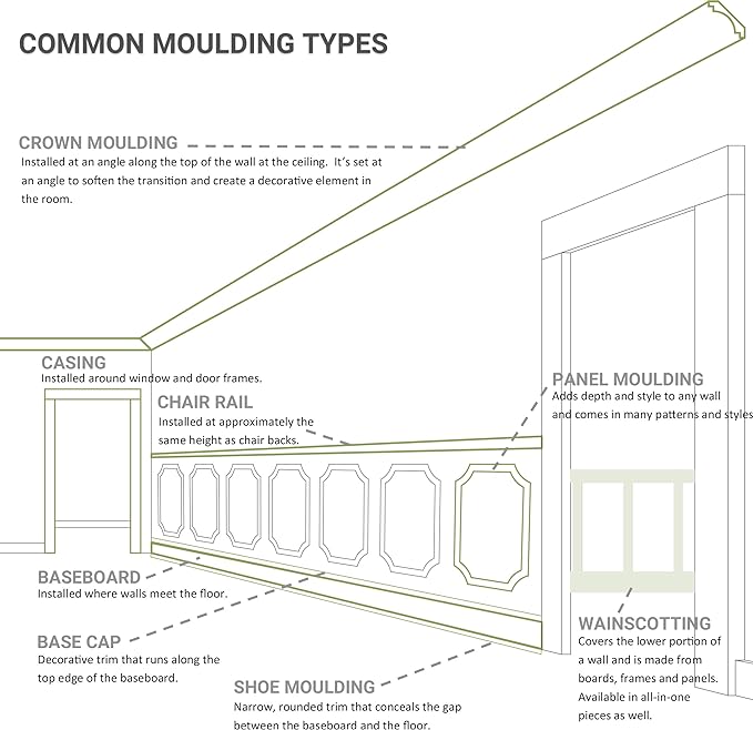 Ekena Millwork PNL08X20AS-01 8