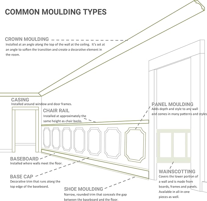 Ekena Millwork PNL24X28AS-02 24