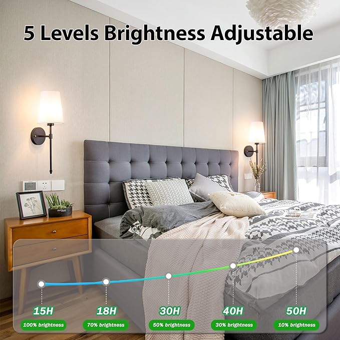 Battery Operated Wall Sconce, Wireless sconces Wall Decor Set of 2 for Bedroom Living Room(Black-White lampshade-20 inch)