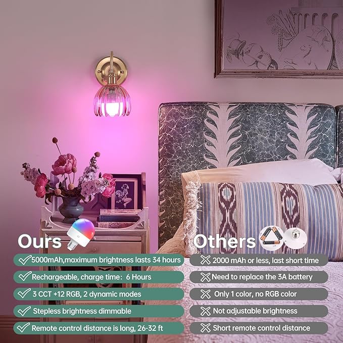Vintage Battery Operated Wall Sconce, 5000mAh Rechargeable Wall Light, Indoor Battery Powered Wall Lamp for Bedside Bedroom Living Room, Tulip Amber