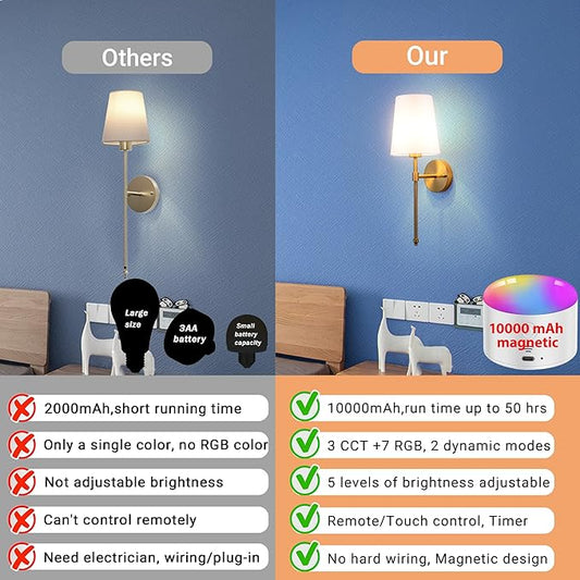 Rechargeable Battery Operated Wall Sconce Set of 2, Indoor Not Hardwired Dimmable Wall Lamps for Bedroom Living Room(Brass-White lampshade-20 inch)