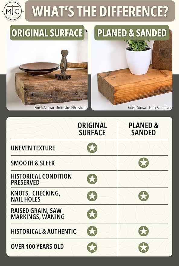 Modern Timber Craft Reclaimed Wood Floating Wall Shelf | Solid Rustic American Barnwood, Floating Shelf Brackets | 2.75