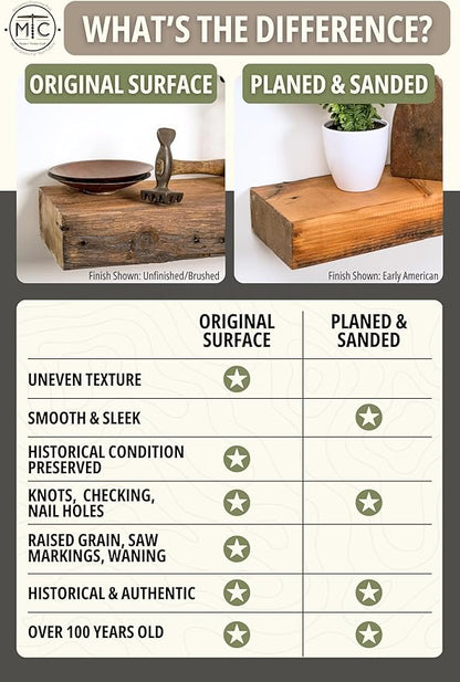 Modern Timber Craft Reclaimed Wood Floating Wall Shelf | Solid Rustic American Barnwood, Floating Shelf Brackets | 2.75" Thickness | 36" L x 7" D, Rustic Original - Unfinished, 3 Pack